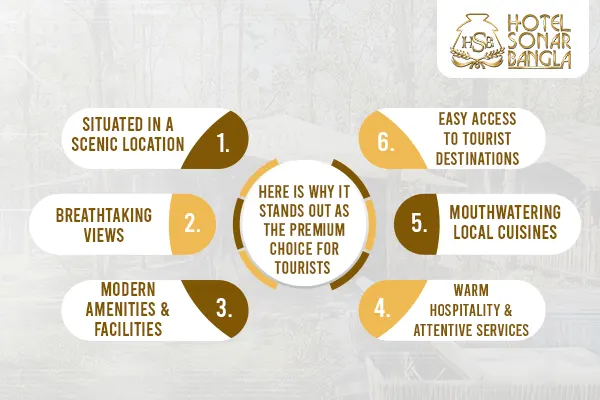 hotels in ajodhya pahar