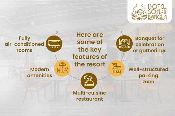 Hotel Sonar Bangla Joypur Forest